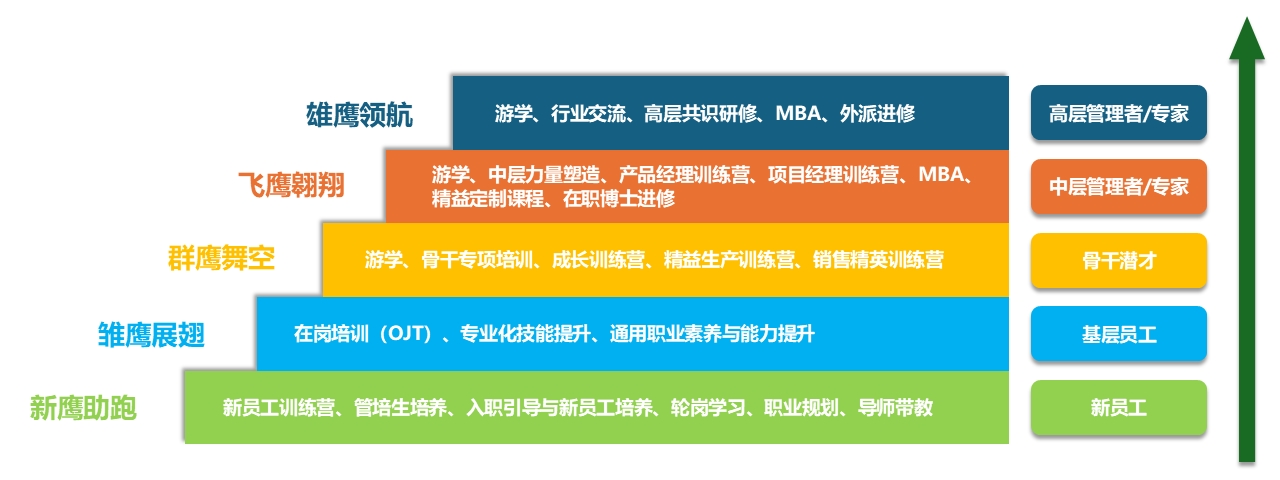 根源培訓(xùn)體系.jpg
